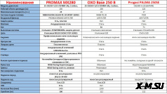 Мотоцикл RACER RC300-GY8B Bros