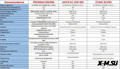 Мотоцикл RACER RC300-GY8B BROS (моно)